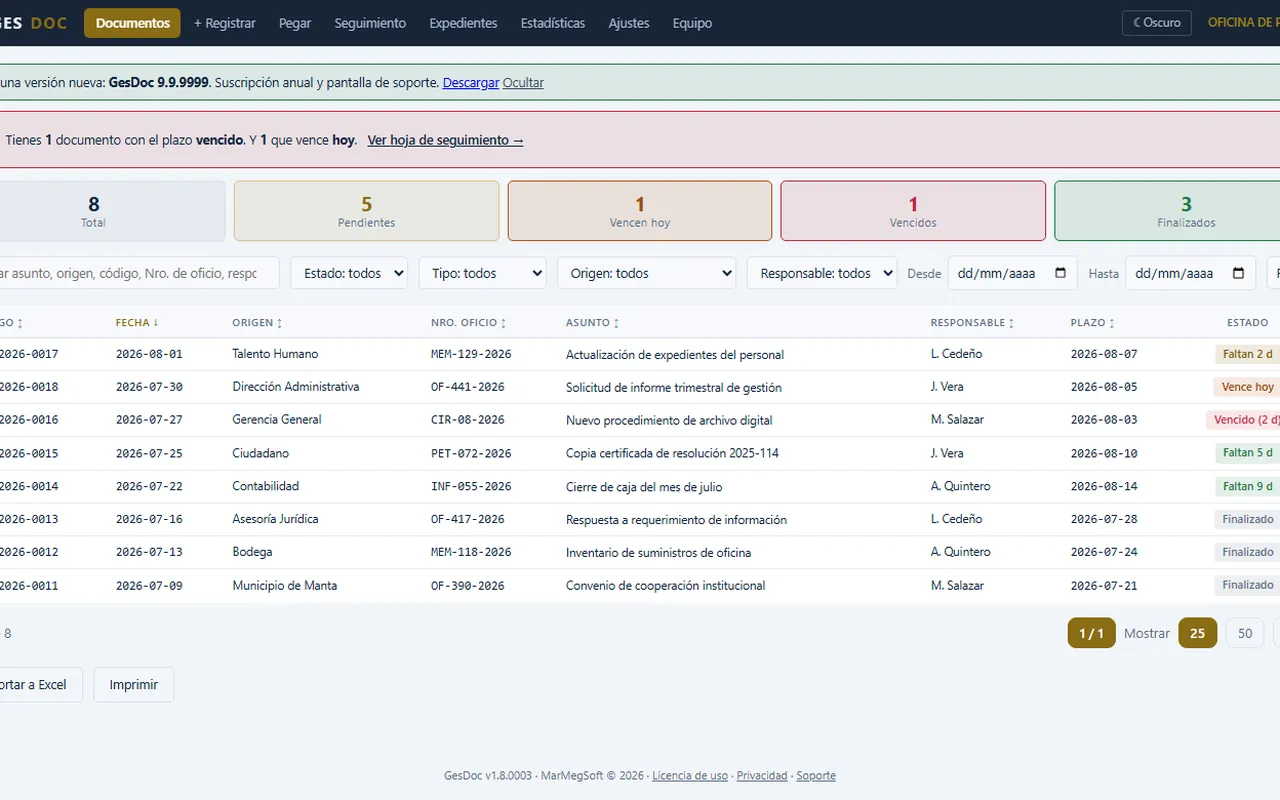Tablero principal de GesDoc: contadores de documentos totales, pendientes, que vencen hoy, vencidos y finalizados, sobre una tabla con el estado de cada documento.